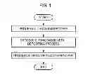Fig. 02 - Manganese metal film forming method, processing system, electronic device manufacturing method and electronic device