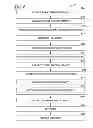 Fig. 06 - SYSTEMS AND METHODS FOR ROTATIONAL ALIGNMENT OF A DEVICE UNDER TEST