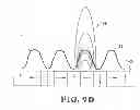 Fig. 09 - Rippled disc electrostatic generator/motor configurations utilizing magnetic insulation