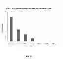 Fig. 09 - Microwave disinfection and sterilization