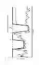 Fig. 10 - Battery control device adapting the battery current limit by decreasing the stored current limit by comparing it with the measured battery current