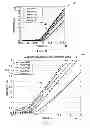 Fig. 06 - Characterization and calibration of large area solid state photomultiplier breakdown voltage and/or capacitance