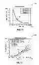 Fig. 07 - Characterization and calibration of large area solid state photomultiplier breakdown voltage and/or capacitance