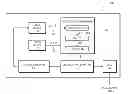 Fig. 01 - Adaptive digital delay line for characterization of clock uncertainties