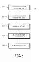 Fig. 08 - Adaptive digital delay line for characterization of clock uncertainties