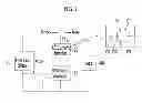 Fig. 02 - Diagnostic system and method for fuel cell stack