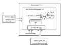 Fig. 01 - Method and apparatus for chip self deactivation