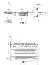 Fig. 02 - Multiple power domain circuit and related method