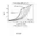 Fig. 33 - Control systems and methods for power amplifiers operating in envelope tracking mode