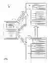 Fig. 02 - Pairing remote controller to display device