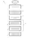 Fig. 01 - METHODS AND APPARATUS FOR LUGGAGE TRACKING AND IDENTIFICATION USING RFID TECHNOLOGY