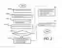 Fig. 03 - Optimal electric vehicle battery recommendation system
