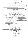 Fig. 06 - Hierarchical entropy encoding and decoding