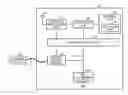 Fig. 01 - COMMUNICATION DEVICE AND SWITCHING METHOD