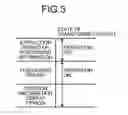 Fig. 04 - COMMUNICATION DEVICE AND SWITCHING METHOD