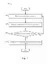 Fig. 08 - Open angle detection and processing apparatus and method