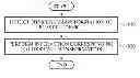 Fig. 01 - Method for interacting with flexible device and user terminal thereof