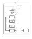 Fig. 02 - ELECTRONIC DEVICE AND GESTURE CONTOL METHOD FOR ELECTRONIC DEVICE