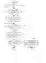 Fig. 08 - ELECTRONIC DEVICE AND GESTURE CONTOL METHOD FOR ELECTRONIC DEVICE