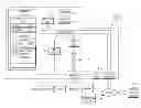 Fig. 01 - POPULATING NODES IN A DATA MODEL WITH OBJECTS FROM CONTEXT-BASED CONFORMED DIMENSIONAL DATA GRAVITY WELLS