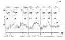 Fig. 01 - Graphical display with integrated recent period zoom and historical period context data