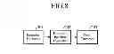 Fig. 06 - Drawing device and drawing program