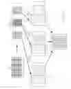 Fig. 34 - Method of providing delayed, shifted or reordered dot data to spatially separated printheads printing different color planes