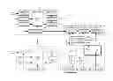 Fig. 01 - Method and system for controlling video structure of video conference system