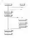 Fig. 04 - Method and system for controlling video structure of video conference system