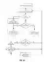 Fig. 07 - Synchronization and mixing of audio and video streams in network-based video conferencing call systems