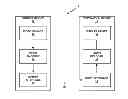 Fig. 01 - Parsing syntax elements in three-dimensional video coding