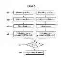 Fig. 07 - Method of obtaining depth information and display apparatus