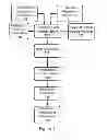 Fig. 02 - Apparatus and method for recognition of suspicious activities