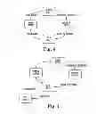 Fig. 06 - Method and apparatus for activation and deactivation of aircraft container tracking device