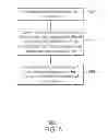 Fig. 07 - Executing a command within a transport mechanism based on a get and set architecture