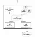 Fig. 01 - Method and apparatus for capturing a first image using a first configuration of a camera and capturing a second image using a second configuration of a camera