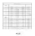 Fig. 29 - MOBILE DEVICE AND OPTICAL IMAGING LENS THEREOF