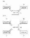 Fig. 02 - Auto focus control apparatus and continuous auto focus control method