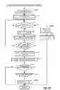 Fig. 16 - OUTPUT METHOD AND OUTPUT SYSTEM