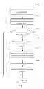 Fig. 07 - Method for detecting defect of display panel and related detecting device