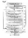 Fig. 06 - Image processing device and computer-readable storage medium storing computer-readable instructions