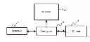 Fig. 01 - Receipts scanner and financial organizer