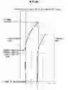 Fig. 49 - Projection zoom lens