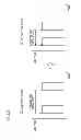 Fig. 03 - Switching power supply circuit having shunt regulator with switchable gain