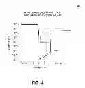 Fig. 05 - Resistive random access memory with non-linear current-voltage relationship