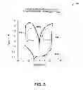 Fig. 06 - Resistive random access memory with non-linear current-voltage relationship