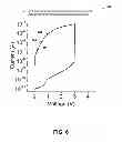 Fig. 07 - Resistive random access memory with non-linear current-voltage relationship