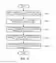 Fig. 10 - Memory device