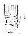 Fig. 13 - SRAM bit-line and write assist apparatus and method for lowering dynamic power and peak current, and a dual input level-shifter