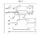 Fig. 03 - DRAM security erase